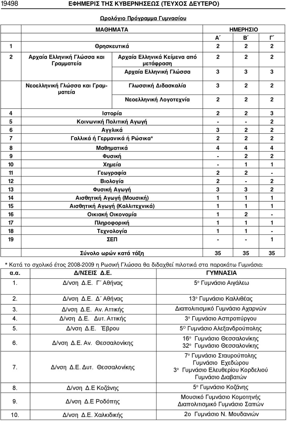 ή Γερμανικά ή Ρώσικα* 2 2 2 8 Μαθηματικά 4 4 4 9 Φυσική 2 2 10 Χημεία 1 1 11 Γεωγραφία 2 2 12 Βιολογία 2 2 13 Φυσική Αγωγή 3 3 2 14 Αισθητική Αγωγή (Μουσική) 1 1 1 15 Αισθητική Αγωγή (Καλλιτεχνικά) 1