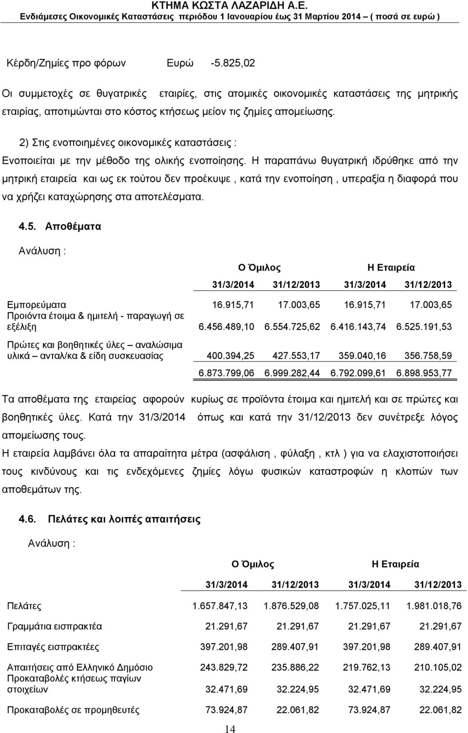 Η παραπάνω θυγατρική ιδρύθηκε από την μητρική εταιρεία και ως εκ τούτου δεν προέκυψε, κατά την ενοποίηση, υπεραξία η διαφορά που να χρήζει καταχώρησης στα αποτελέσματα. 4.5.