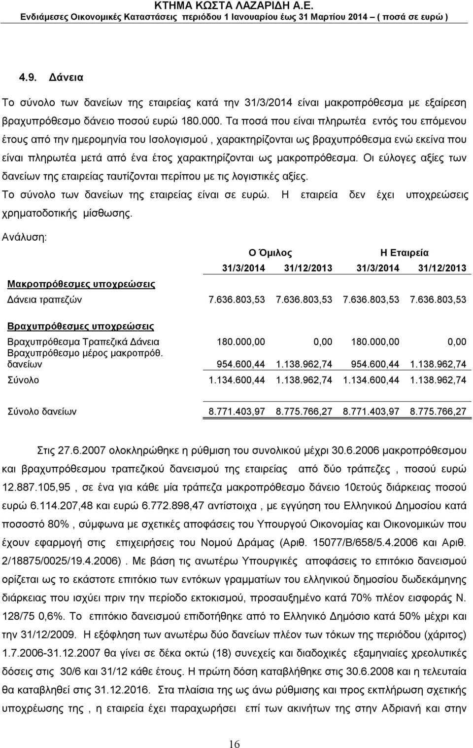 μακροπρόθεσμα. Οι εύλογες αξίες των δανείων της εταιρείας ταυτίζονται περίπου με τις λογιστικές αξίες. Το σύνολο των δανείων της εταιρείας είναι σε ευρώ.