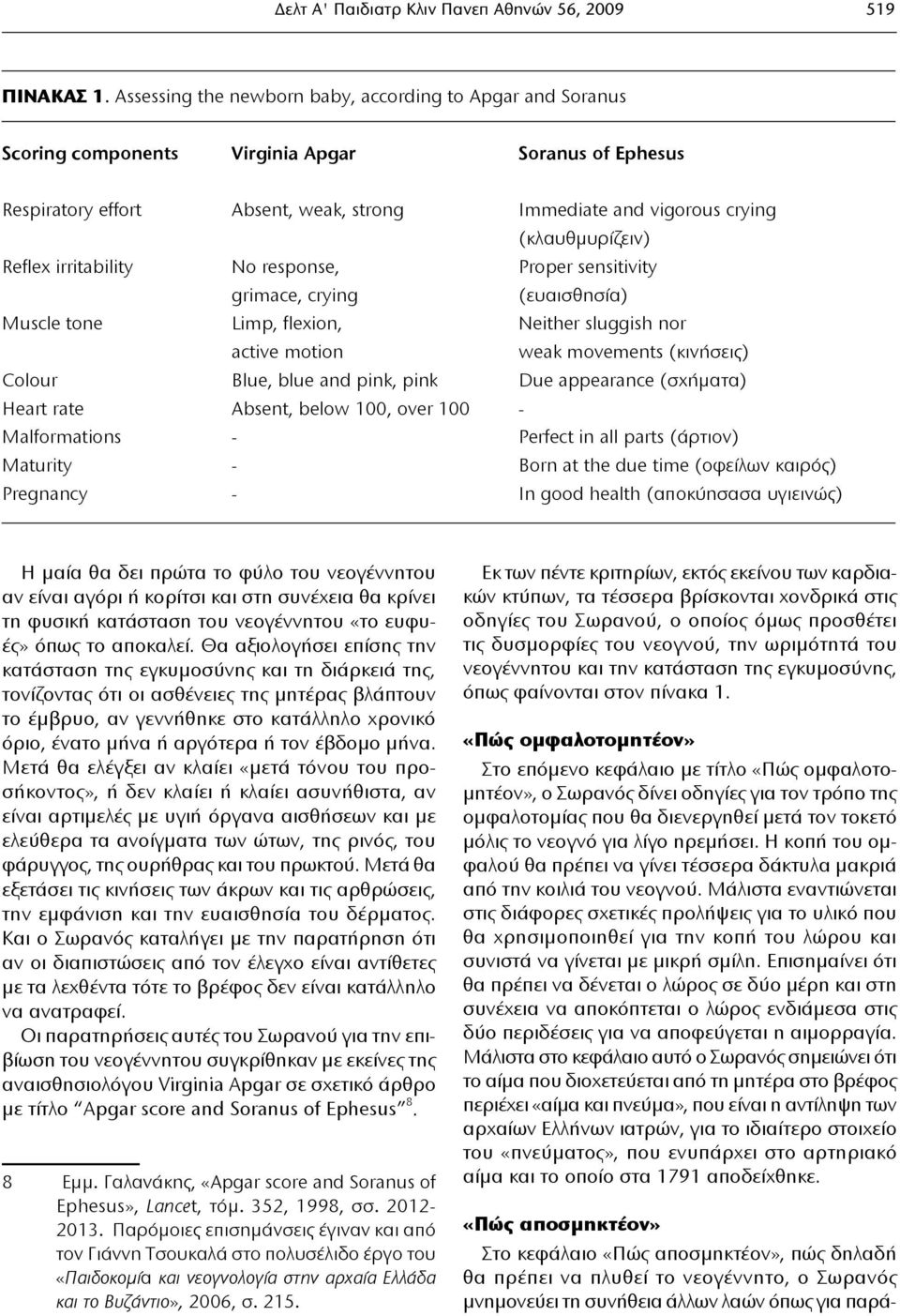 Reflex irritability No response, Proper sensitivity grimace, crying (ευαισθησία) Muscle tone Limp, flexion, Neither sluggish nor active motion weak movements (κινήσεις) Colour Blue, blue and pink,