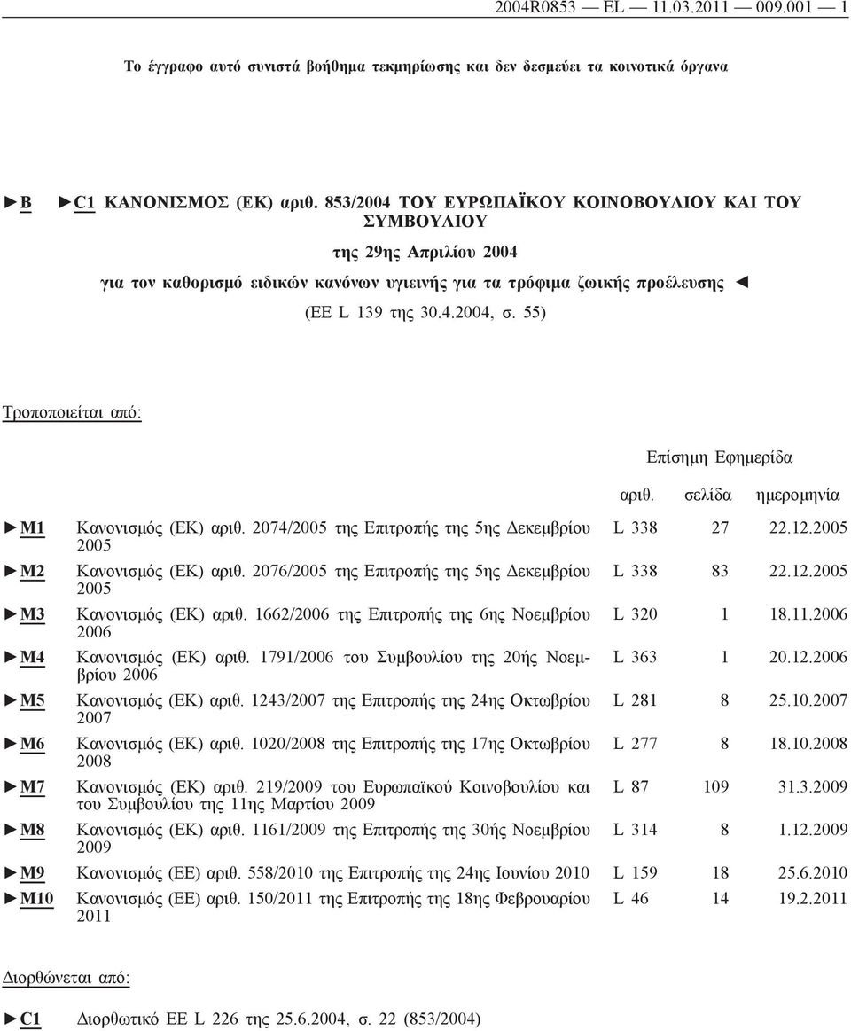 55) Τροποποιείται από: M1 M2 M3 M4 M5 M6 M7 Κανονισμός (ΕΚ) αριθ. 2074/2005 της Επιτροπής της 5ης Δεκεμβρίου 2005 Κανονισμός (ΕΚ) αριθ.