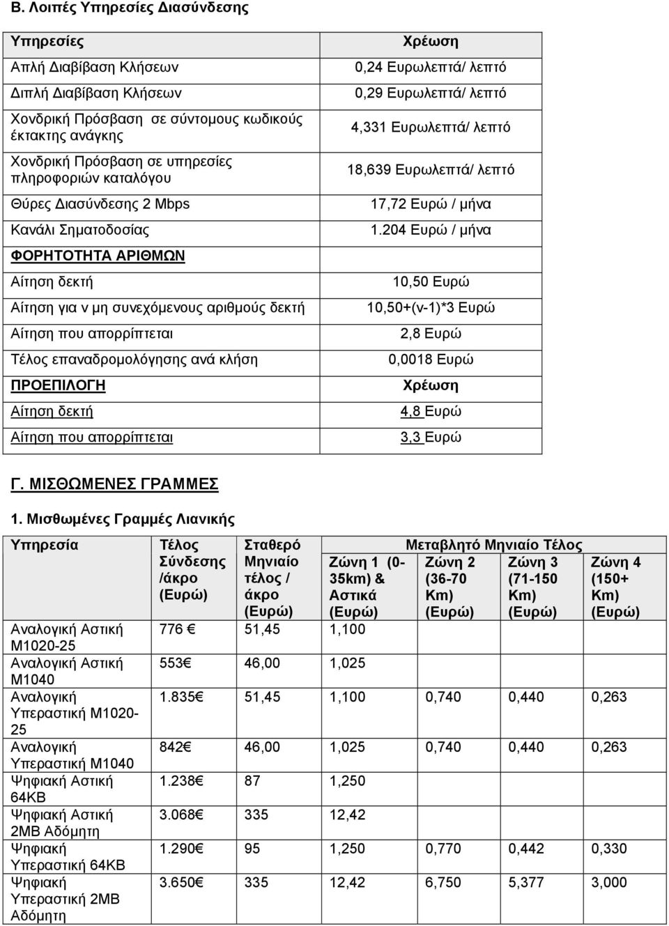 Αίτηση που απορρίπτεται Χρέωση 0,24 Ευρωλεπτά/ λεπτό 0,29 Ευρωλεπτά/ λεπτό 4,331 Ευρωλεπτά/ λεπτό 18,639 Ευρωλεπτά/ λεπτό 17,72 Ευρώ / µήνα 1.