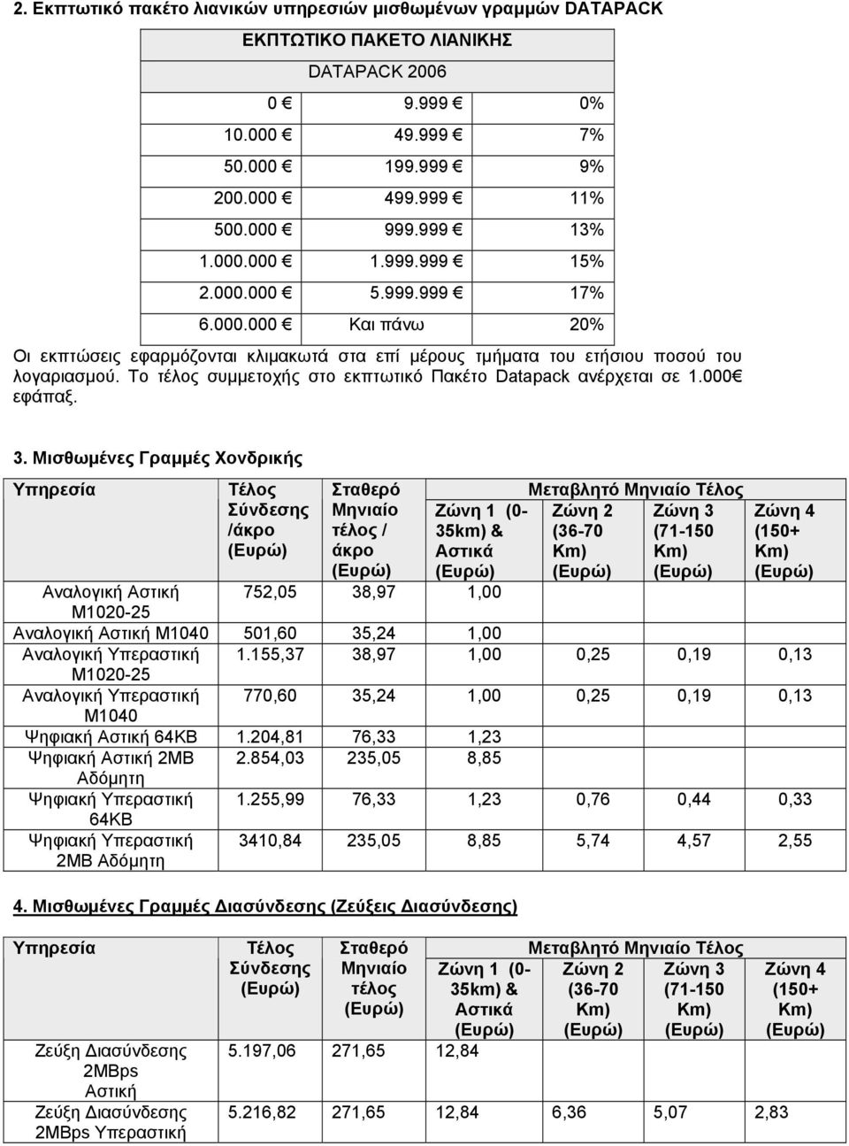 Το τέλος συµµετοχής στο εκπτωτικό Πακέτο Datapack ανέρχεται σε 1.000 εφάπαξ. 3.