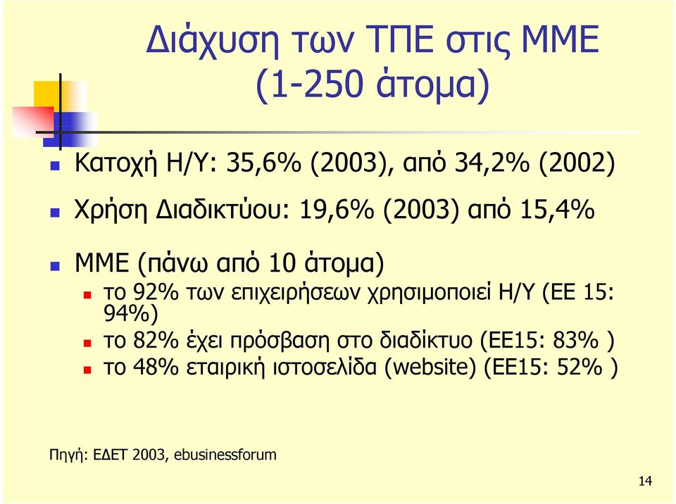 επιχειρήσεων χρησιμοποιεί Η/Υ (ΕΕ 15: 94%) το 82% έχει πρόσβαση στο διαδίκτυο