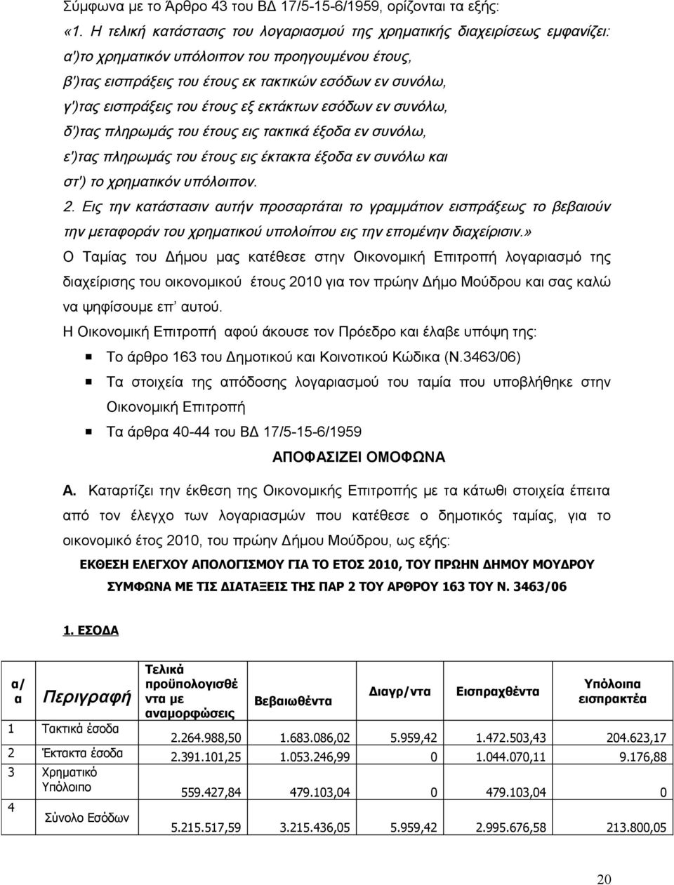 εισπράξεις του έτους εξ εκτάκτων εσόδων εν συνόλω, δ')τας πληρωμάς του έτους εις τακτικά έξοδα εν συνόλω, ε')τας πληρωμάς του έτους εις έκτακτα έξοδα εν συνόλω και στ') το χρηματικόν υπόλοιπον. 2.