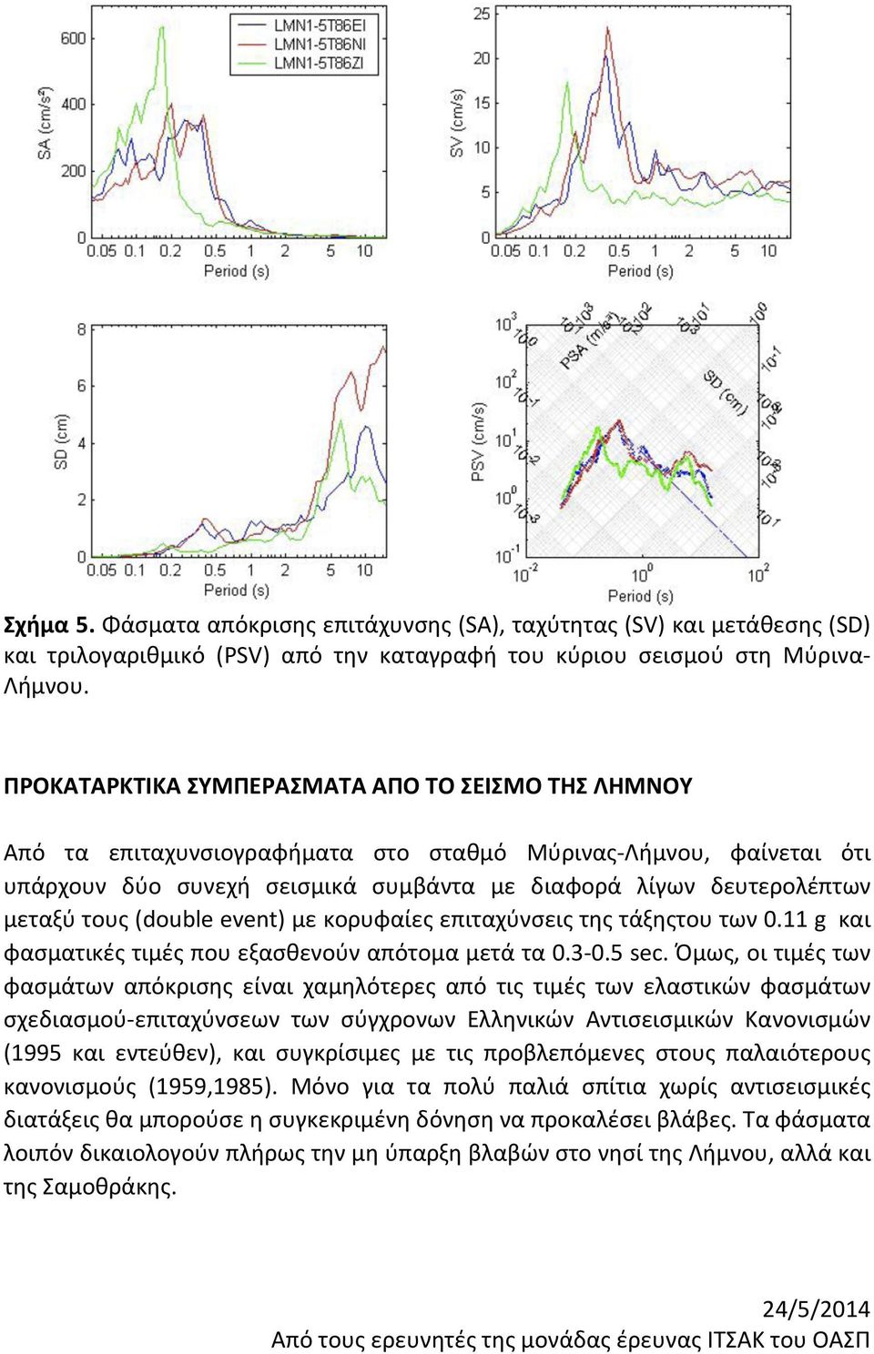 τους (double event) με κορυφαίες επιταχύνσεις της τάξηςτου των 0.11 g και φασματικές τιμές που εξασθενούν απότομα μετά τα 0.3-0.5 sec.