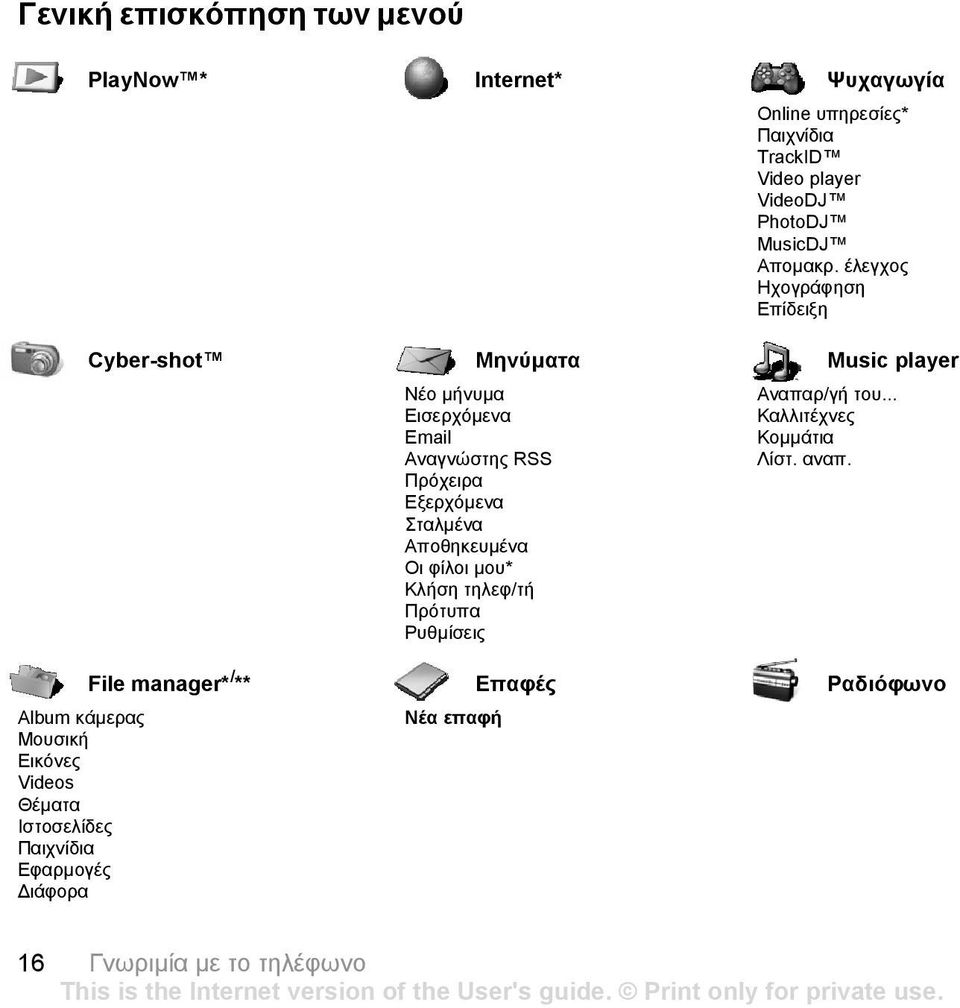 έλεγχος Ηχογράφηση Επίδειξη Cyber-shot Μηνύµατα Music player Νέο µήνυµα Εισερχόµενα Email Αναγνώστης RSS Πρόχειρα Εξερχόµενα Σταλµένα
