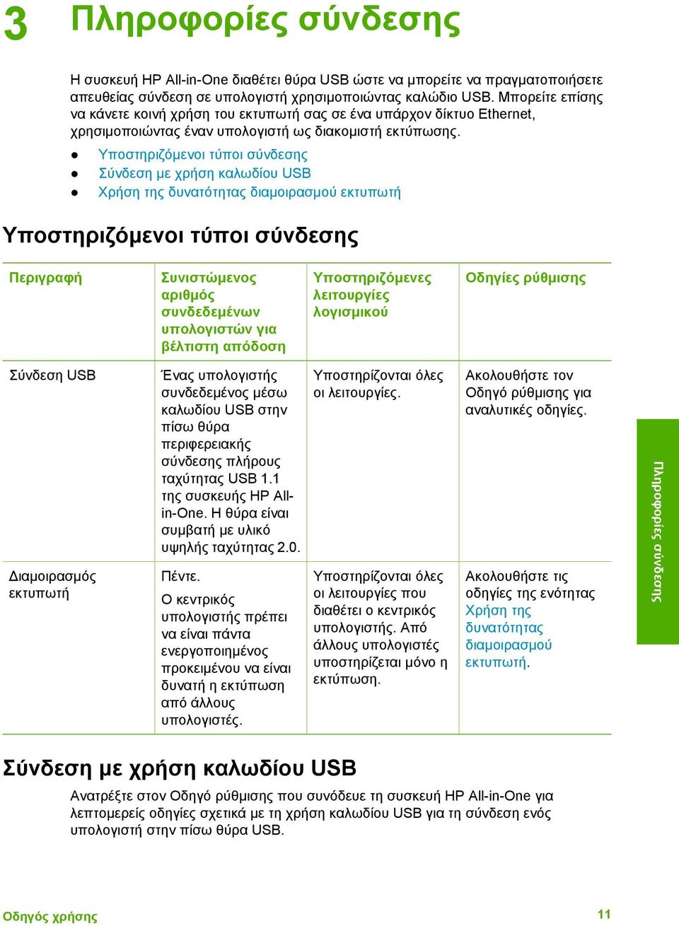 Υποστηριζόµενοι τύποι σύνδεσης Σύνδεση µε χρήση καλωδίου USB Χρήση της δυνατότητας διαµοιρασµού εκτυπωτή Υποστηριζόµενοι τύποι σύνδεσης Περιγραφή Συνιστώµενος αριθµός συνδεδεµένων υπολογιστών για