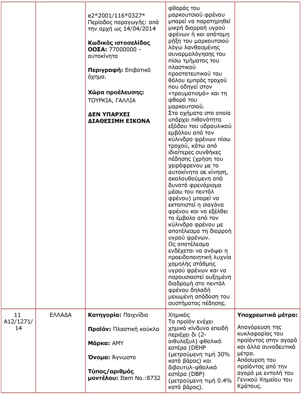τμήματος του πλαστικού προστατευτικού του θόλου εμπρός τροχού που οδηγεί στον «τραυματισμό» και τη φθορά του μαρκουτσιού.