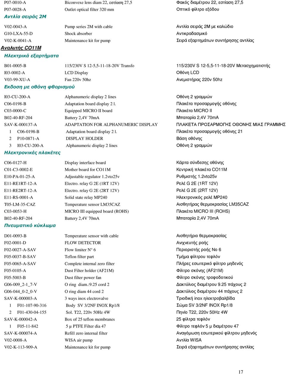 115/230V S 12-5,5-11-18-20V Transfo 115/230V S 12-5,5-11-18-20V Μετασχηµατιστής I03-0002-A LCD Display Οθόνη LCD V03-99-XU-A Fan 220v 50hz Ανεµιστήρας 220v 50hz Εκδοση µε οθόνη φθορισµού I03-CU-200-A