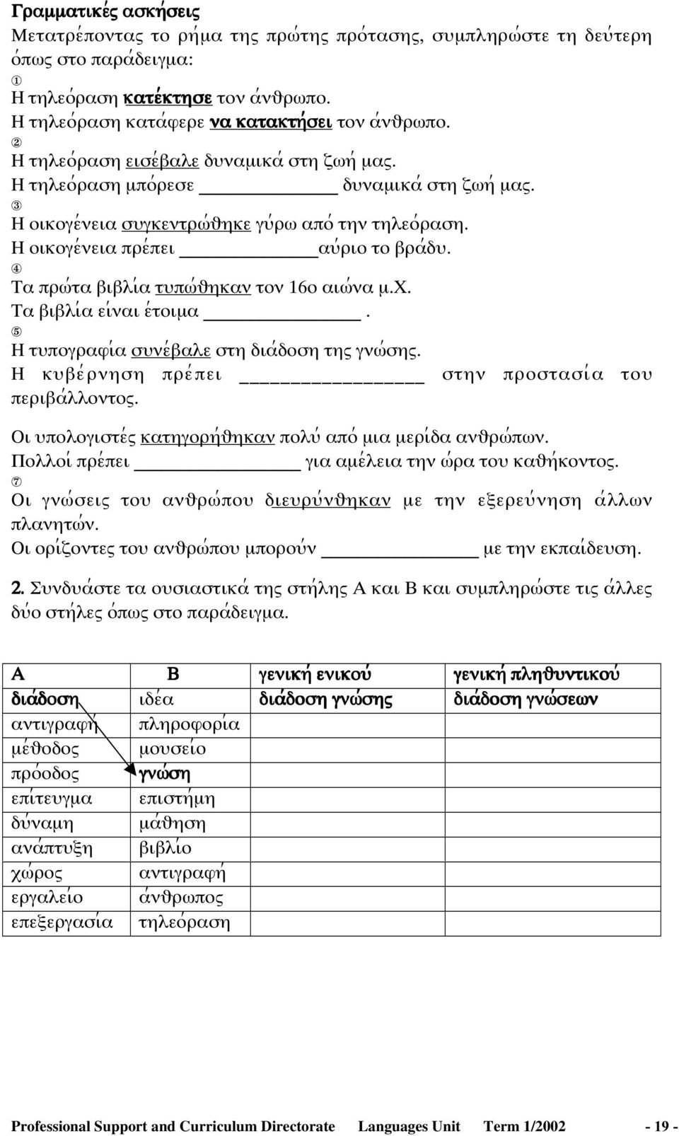 3 Η οικογε;νεια σψγκεντρϖ;υηκε γψ;ρϖ απο; την τηλεο;ραση. Η οικογε;νεια πρε;πει αψ;ριο το βρα;δψ. 4 Τα πρϖ;τα βιβλι;α τψπϖ;υηκαν τον 16ο αιϖ;να µ.ξ. Τα βιβλι;α ει;ναι ε;τοιµα.