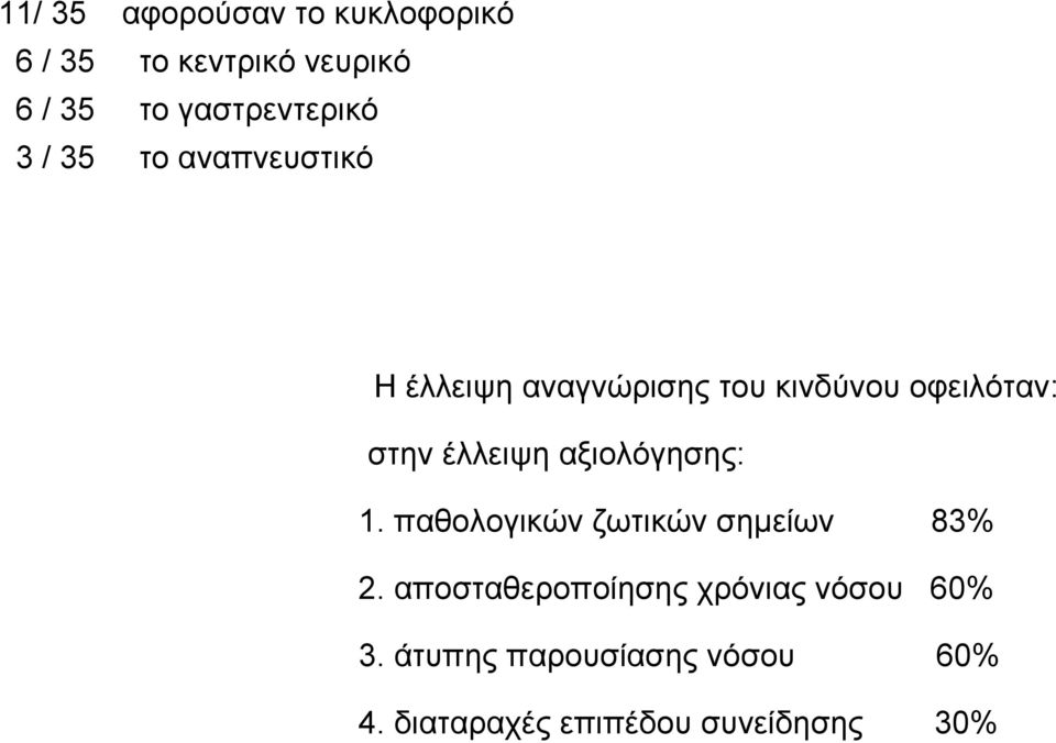 οφειλόταν: στην έλλειψη αξιολόγησης: 1. παθολογικών ζωτικών σηµείων 83% 2.