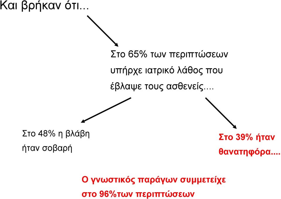 που έβλαψε τους ασθενείς.