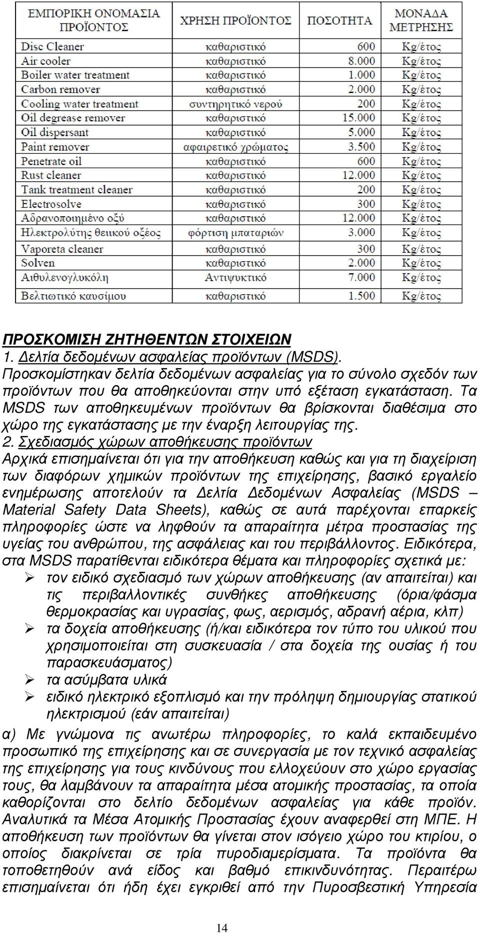 Τα MSDS των αποθηκευµένων προϊόντων θα βρίσκονται διαθέσιµα στο χώρο της εγκατάστασης µε την έναρξη λειτουργίας της. 2.