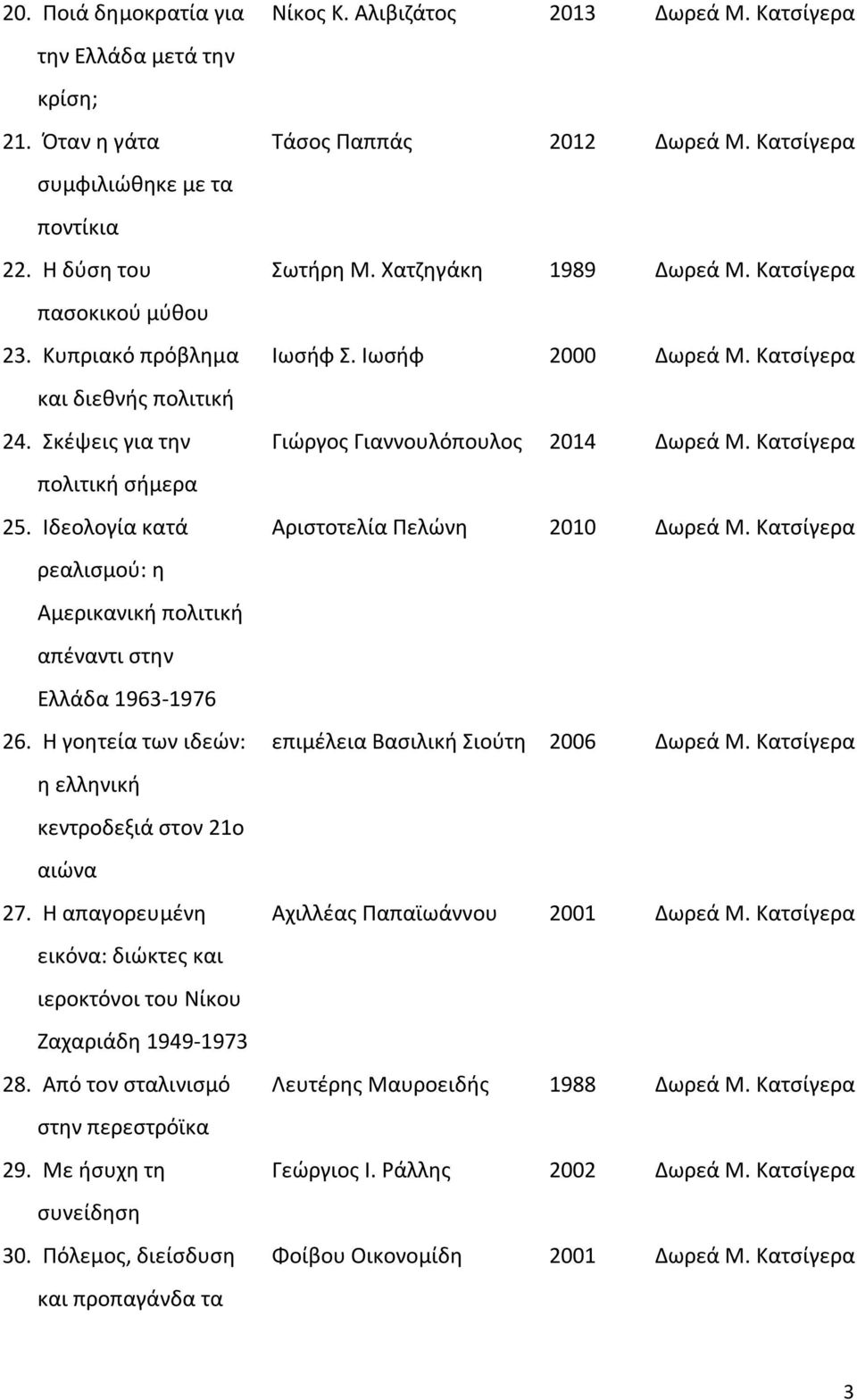 Η απαγορευμένη εικόνα: διώκτες και ιεροκτόνοι του Νίκου Ζαχαριάδη 1949-1973 28. Από τον σταλινισμό στην περεστρόϊκα 29. Με ήσυχη τη συνείδηση 30. Πόλεμος, διείσδυση και προπαγάνδα τα Νίκος Κ.