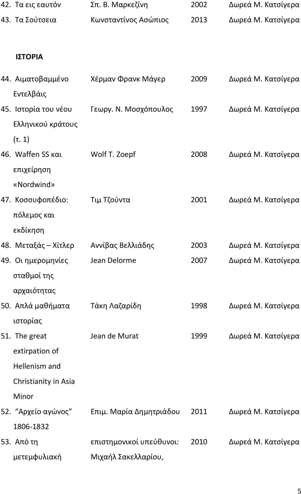 Κοσσυφοπέδιο: Τιμ Τζούντα 2001 Δωρεά Μ. Κατσίγερα πόλεμος και εκδίκηση 48. Μεταξάς Χίτλερ Αννίβας Βελλιάδης 2003 Δωρεά Μ. Κατσίγερα 49. Οι ημερομηνίες Jean Delorme 2007 Δωρεά Μ.