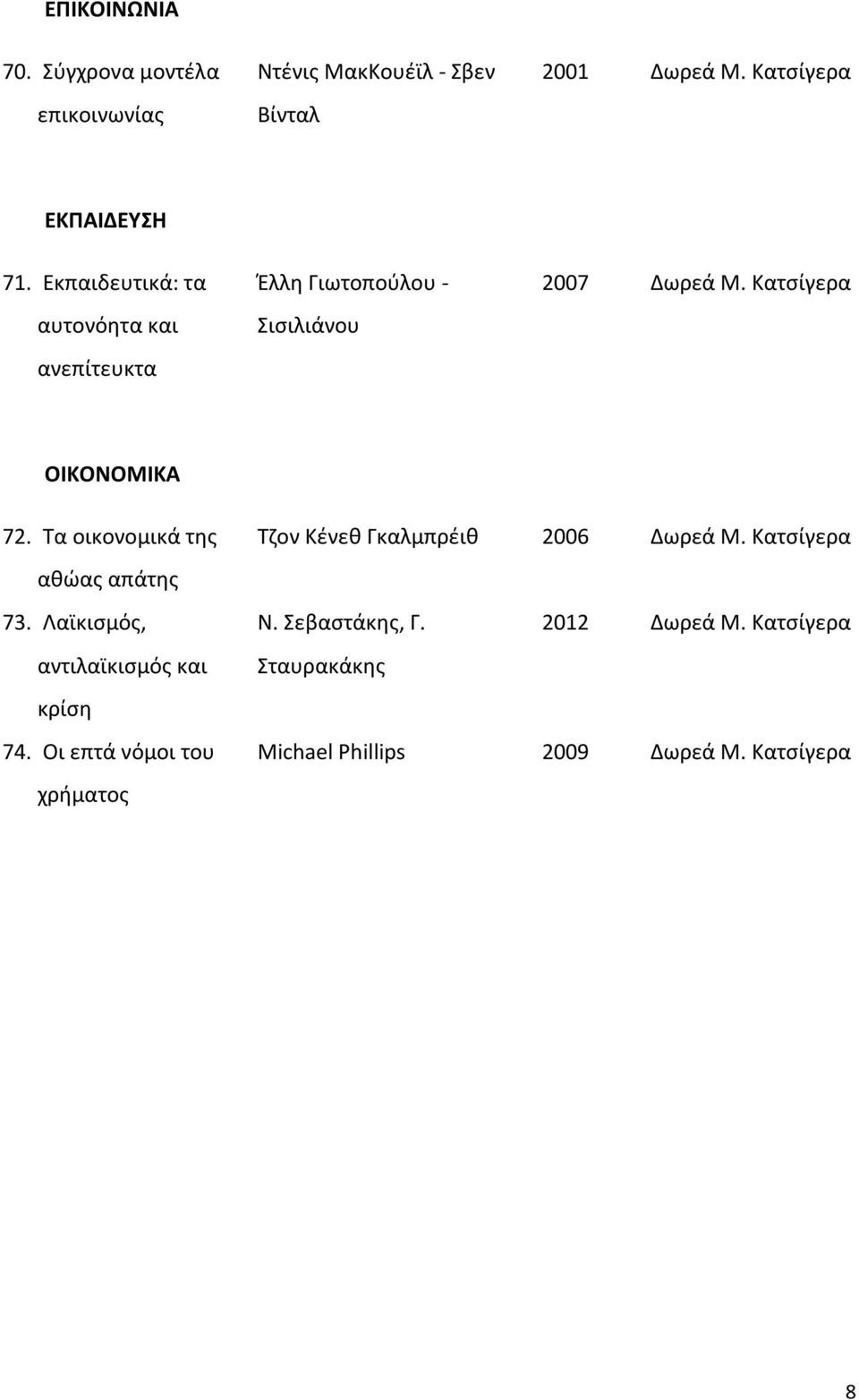 Τα οικονομικά της αθώας απάτης 73. Λαϊκισμός, αντιλαϊκισμός και κρίση 74.