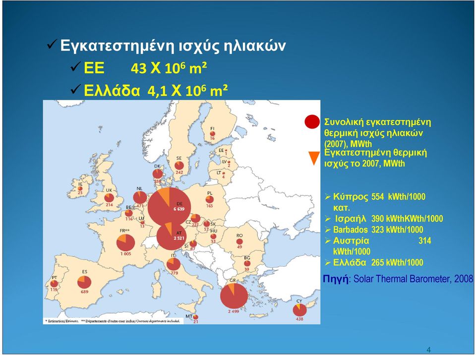 2007, ΜWth Κύπρος 554 kwth/1000 κατ.