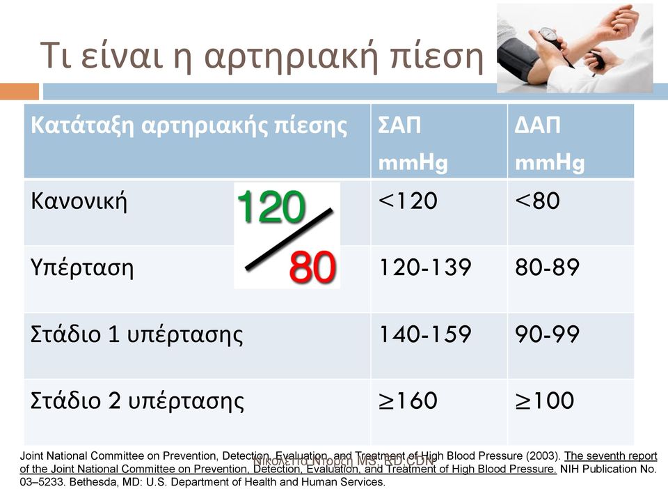 Treatment of High Blood Pressure (2003).