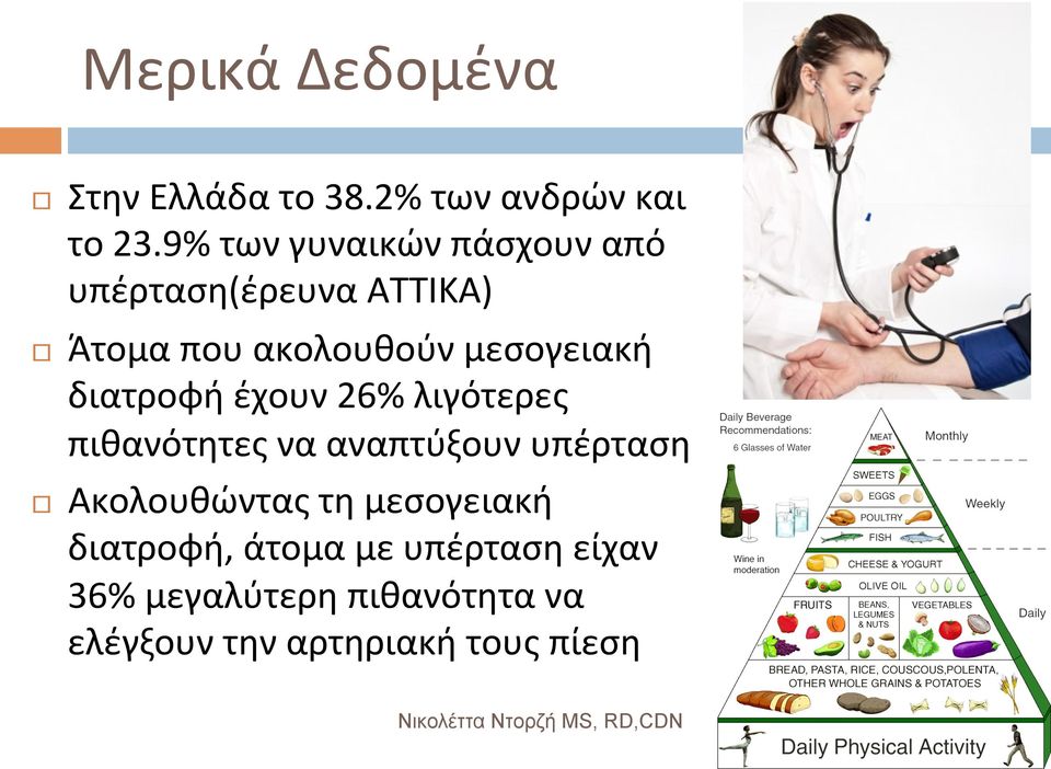 μεσογειακή διατροφή έχουν 26% λιγότερες πιθανότητες να αναπτύξουν υπέρταση