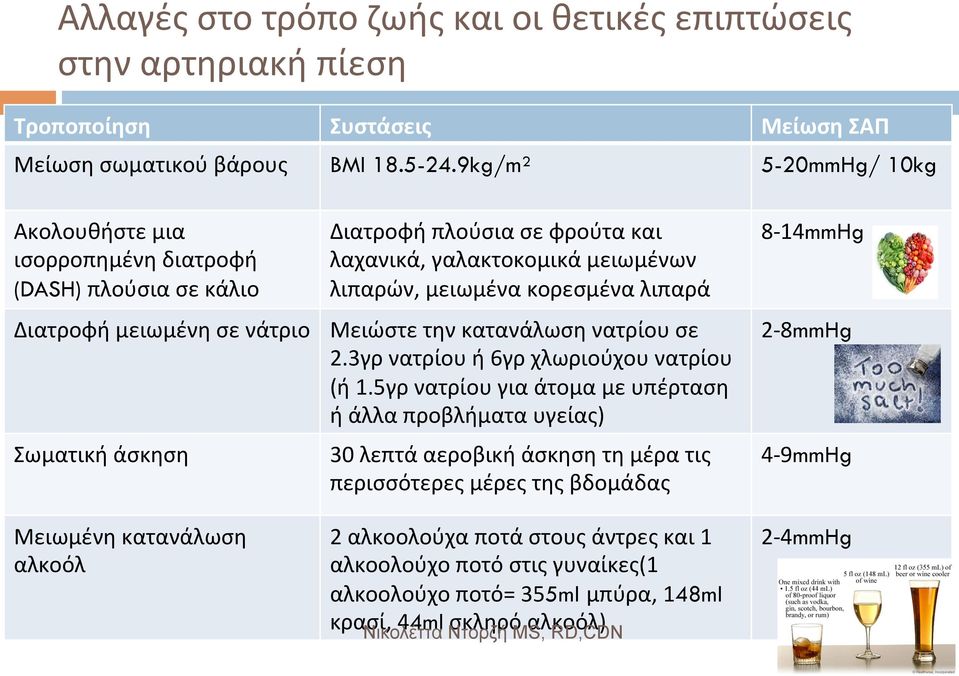 Διατροφή μειωμένη σε νάτριο Μειώστε την κατανάλωση νατρίου σε 2.3γρ νατρίου ή 6γρ χλωριούχου νατρίου (ή 1.