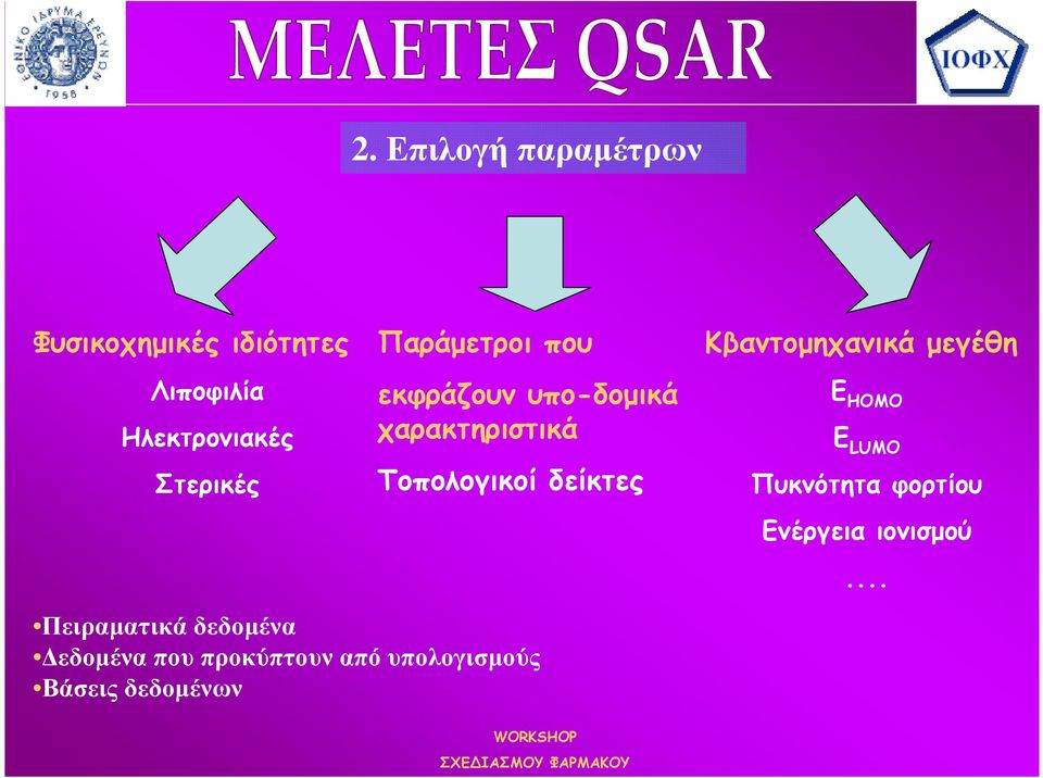 δείκτες Κβαντοµηχανικά µεγέθη Ε HOMO E LUMO Πυκνότητα φορτίου Ενέργεια