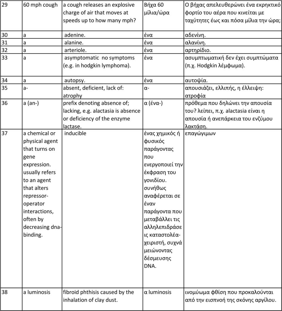 ζνα αρτθρίδιο. 33 a asymptomatic no symptoms (e.g. in hodgkin lymphoma). ζνα αςυμπτωματικι δεν ζχει ςυμπτϊματα (π.χ. Hodgkin λζμωωμα). 34 a autopsy. ζνα αυτοψία.