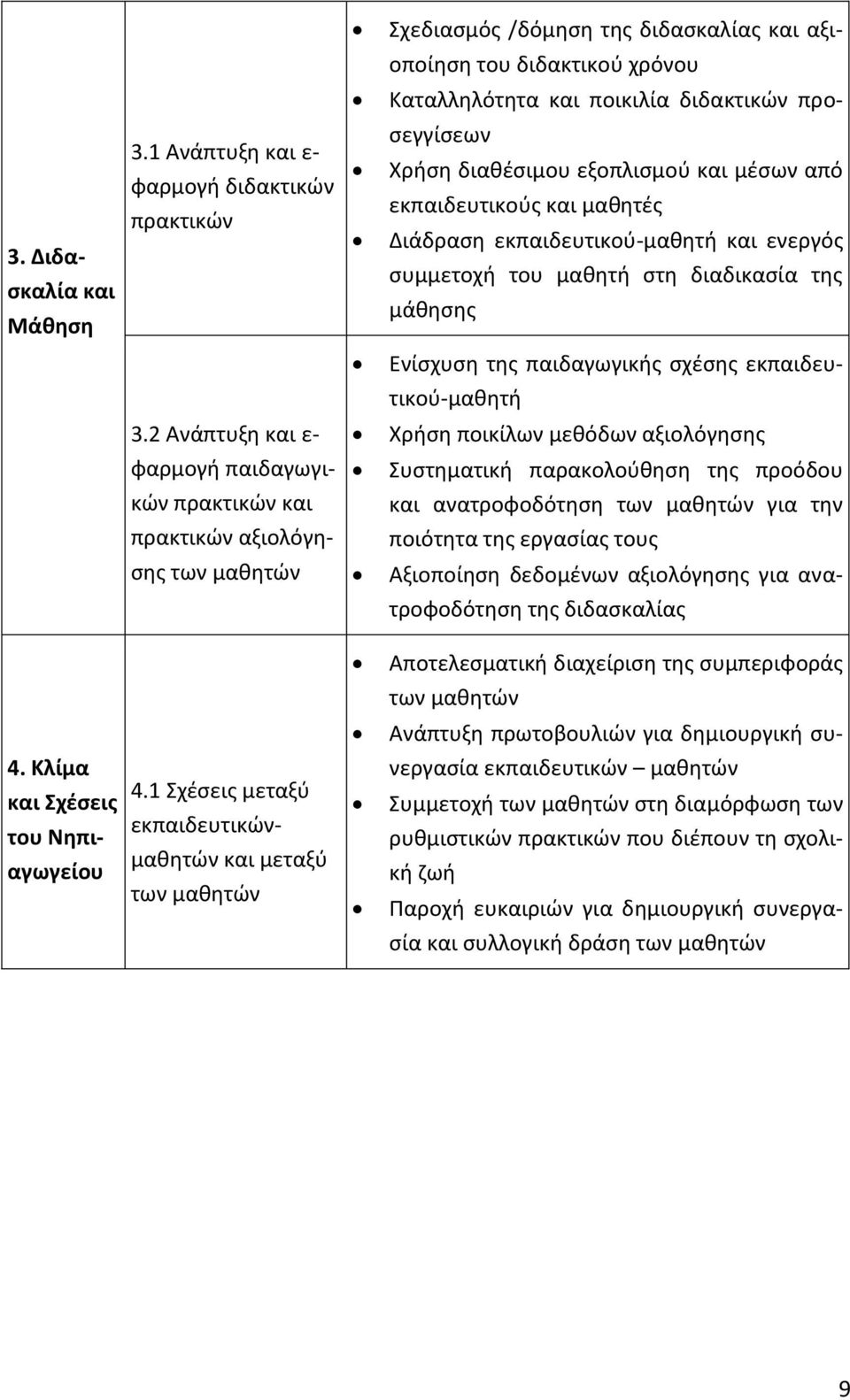 διαδικασία της μάθησης Ενίσχυση της παιδαγωγικής σχέσης εκπαιδευτικού-μαθητή 3.