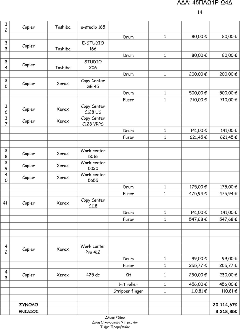 Work center 5016 Work center 500 Work center 5655 Copy Center C118 Drum 1 175,00 175,00 Fuser 1 475,94 475,94 Drum 1 141,00 141,00 Fuser 1 547,68 547,68 4 4 Xerox