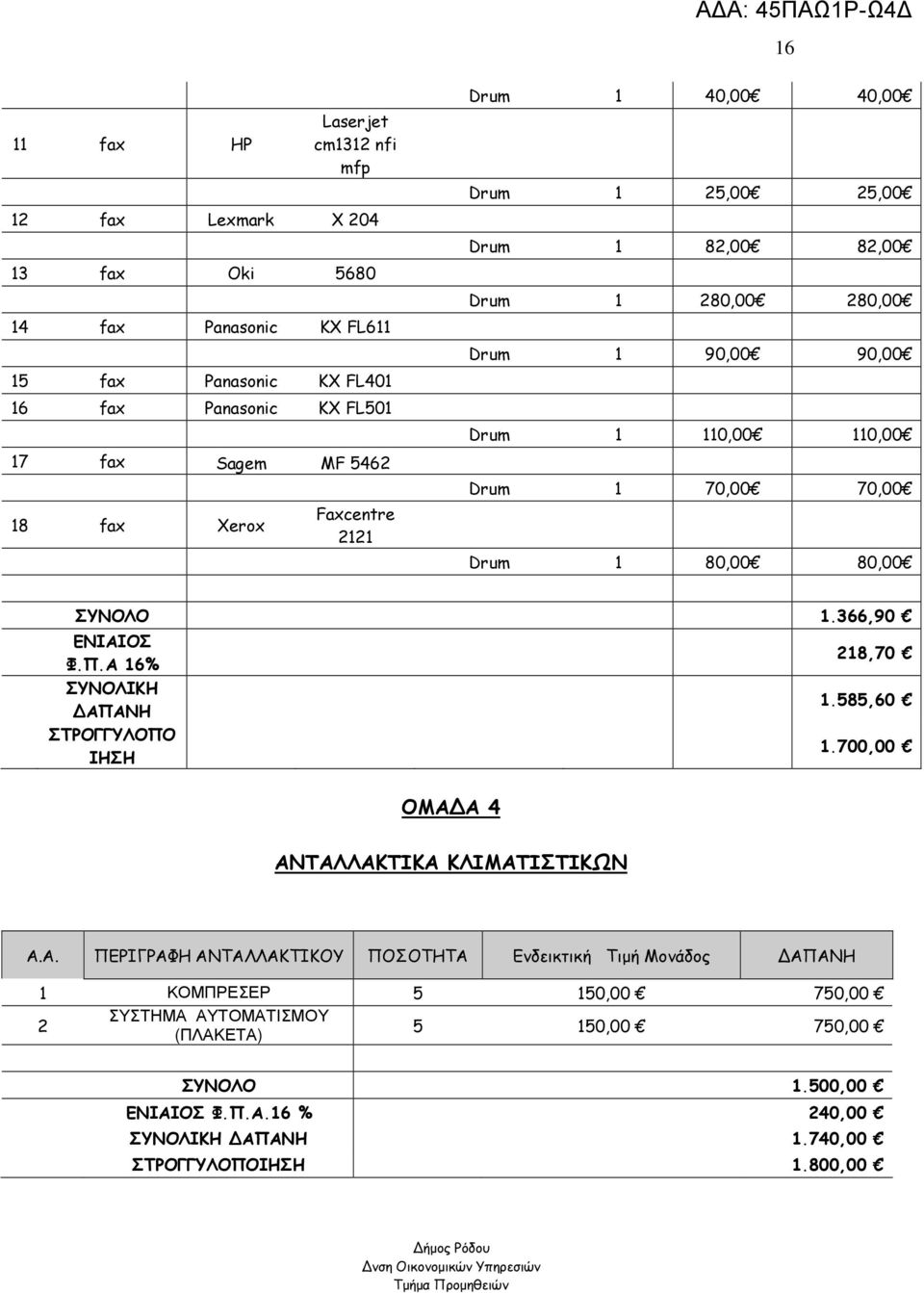 ΣΥΝΟΛΟ 1.66,90 ΕΝΙΑΙΟΣ Φ.Π.Α 16% ΣΥΝΟΛΙΚΗ ΑΠΑΝΗ ΣΤΡΟΓΓΥΛΟΠΟ ΙΗΣΗ ΟΜΑ Α 4 18,70 1.585,60 1.700,00 ΑΝΤΑΛΛΑΚΤΙΚΑ ΚΛΙΜΑΤΙΣΤΙΚΩΝ Α.Α. ΠΕΡΙΓΡΑΦΗ ΑΝΤΑΛΛΑΚΤΙΚΟΥ ΠΟΣΟΤΗΤΑ Ενδεικτική Τιµή Μονάδος ΑΠΑΝΗ 1 ΚΟΜΠΡΕΣΕΡ 5 150,00 750,00 ΣΥΣΤΗΜΑ ΑΥΤΟΜΑΤΙΣΜΟΥ (ΠΛΑΚΕΤΑ) 5 150,00 750,00 ΣΥΝΟΛΟ 1.