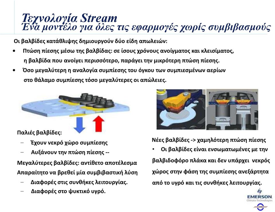 Όσο μεγαλύτερη η αναλογία συμπίεσης του όγκου των συμπιεσμένων αερίων στο θάλαμο συμπίεσης τόσο μεγαλύτερες οι απώλειες.