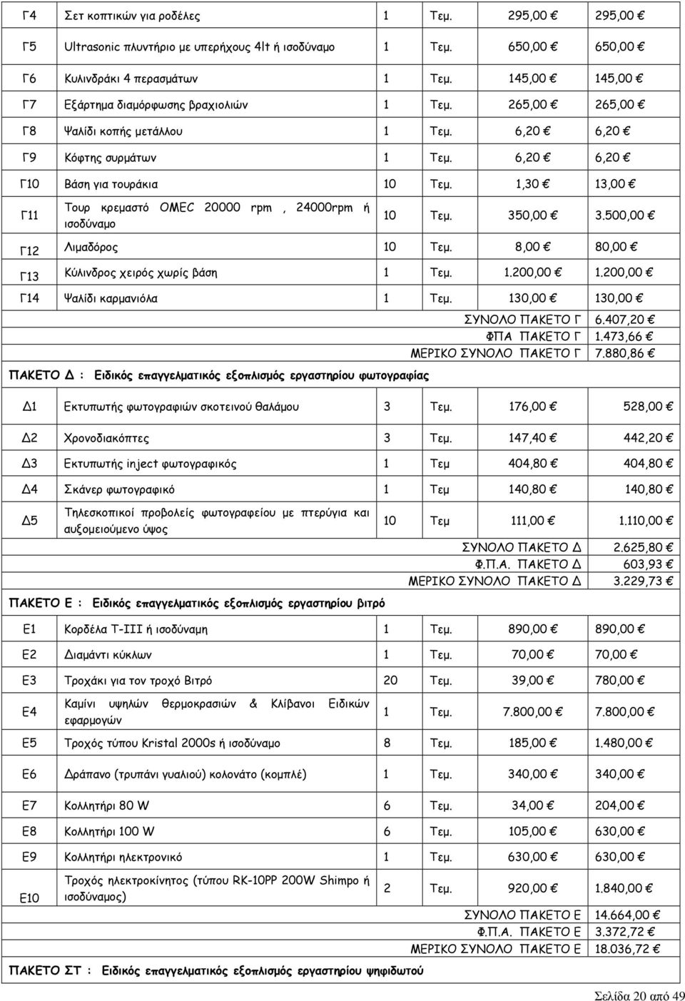 1,30 13,00 Γ11 Τουρ κρεµαστό OMEC 20000 rpm, 24000rpm ή ισοδύναµο 10 Τεµ. 350,00 3.500,00 Γ12 Λιµαδόρος 10 Τεµ. 8,00 80,00 Γ13 Κύλινδρος χειρός χωρίς βάση 1 Τεµ. 1.200,00 1.