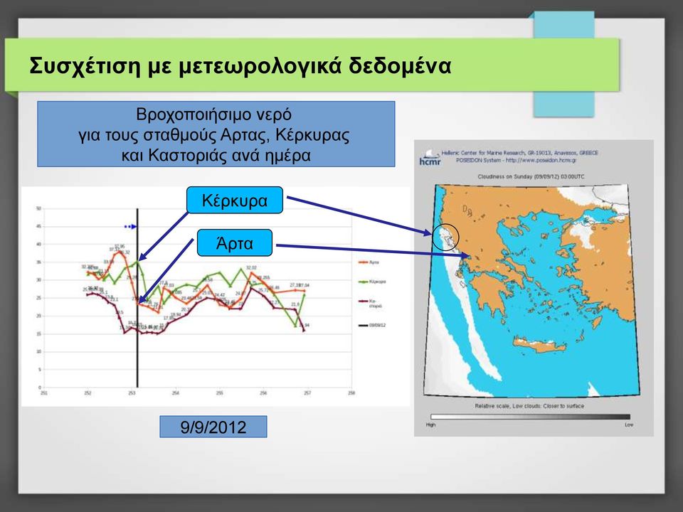 τους σταθμούς Αρτας, Κέρκυρας και