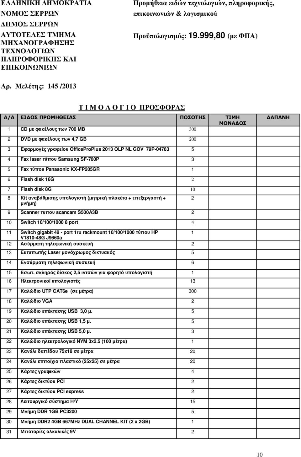 Μελέτης: 145 /2013 Τ Ι Μ Ο Λ Ο Γ Ι Ο ΠΡΟΣΦΟΡΑΣ Α/Α ΕΙ ΟΣ ΠΡΟΜΗΘΕΙΑΣ ΠΟΣΟΤΗΣ ΤΙΜΗ ΜΟΝΑ ΟΣ 1 CD µε φακέλους των 700 MB 300 ΑΠΑΝΗ 2 DVD µε φακέλους των 4,7 GB 200 3 Eφαρµογές γραφείου OfficeProPlus 2013
