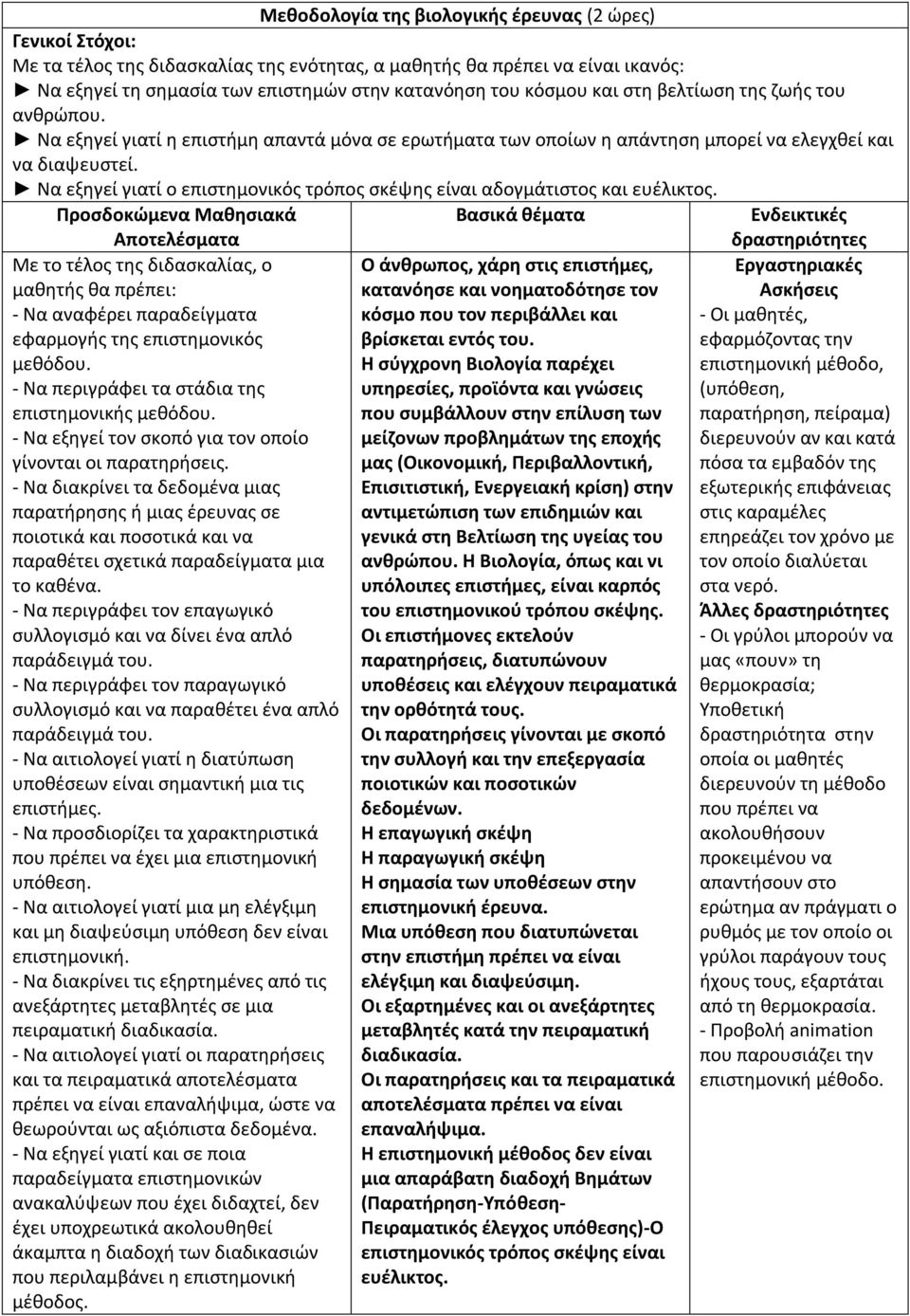 Να εξηγεί γιατί ο επιστημονικός τρόπος σκέψης είναι αδογμάτιστος και ευέλικτος.