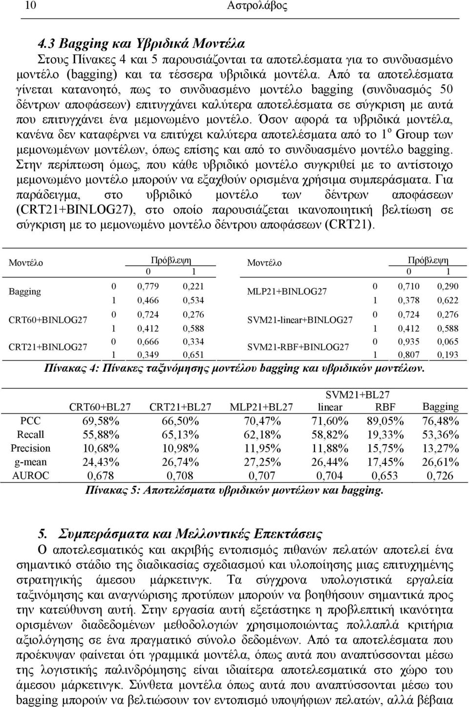 μοντέλο. Όσον αφορά τα υβριδικά μοντέλα, κανένα δεν καταφέρνει να επιτύχει καλύτερα αποτελέσματα από το 1 ο Group των μεμονωμένων μοντέλων, όπως επίσης και από το συνδυασμένο μοντέλο bagging.