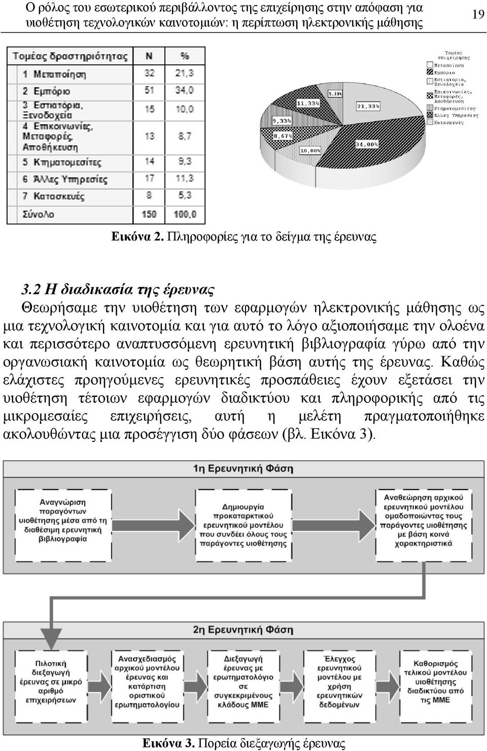 2 Η διαδικασία της έρευνας Θεωρήσαμε την υιοθέτηση των εφαρμογών ηλεκτρονικής μάθησης ως μια τεχνολογική καινοτομία και για αυτό το λόγο αξιοποιήσαμε την ολοένα και περισσότερο αναπτυσσόμενη