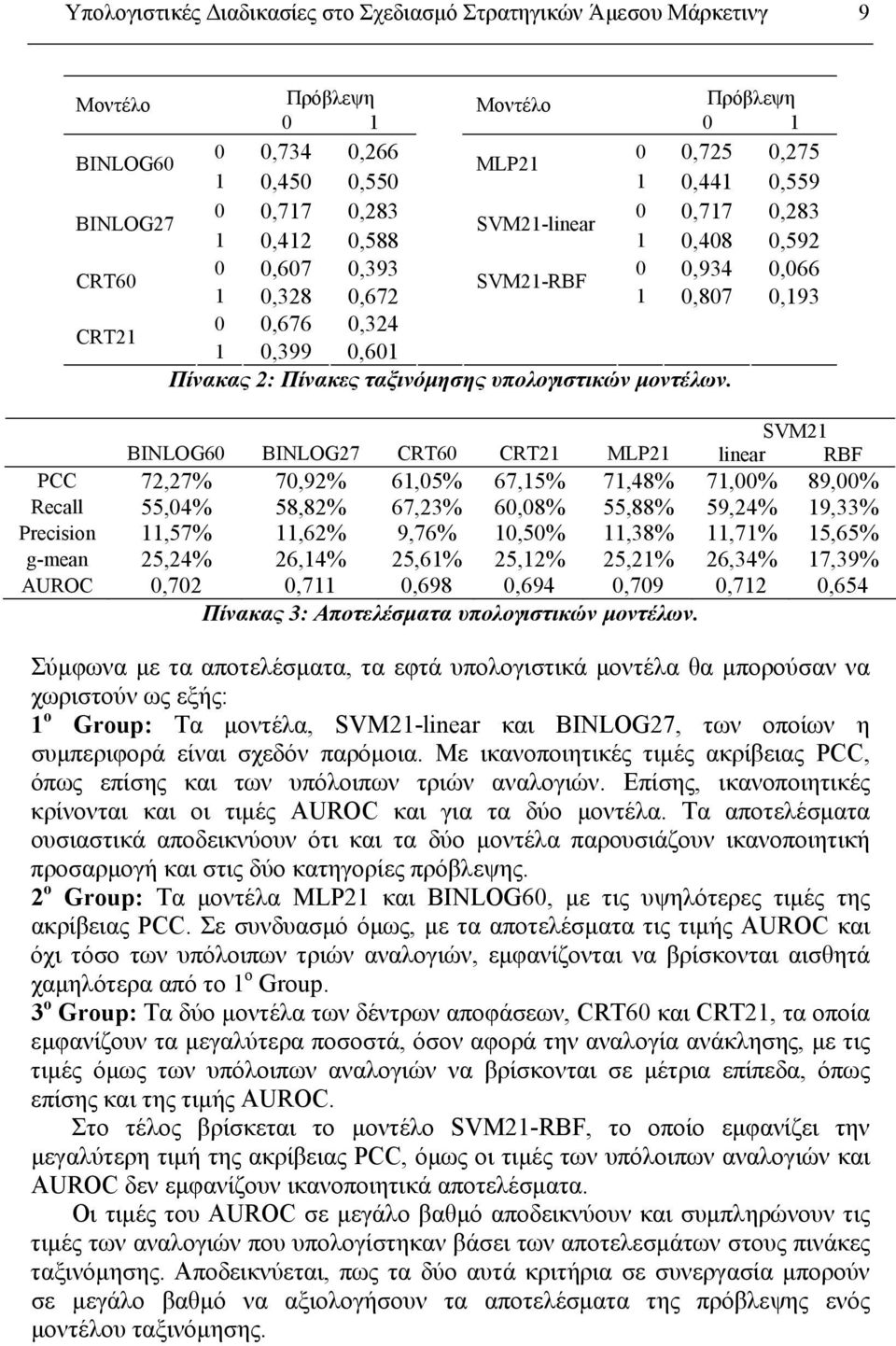 ταξινόμησης υπολογιστικών μοντέλων.