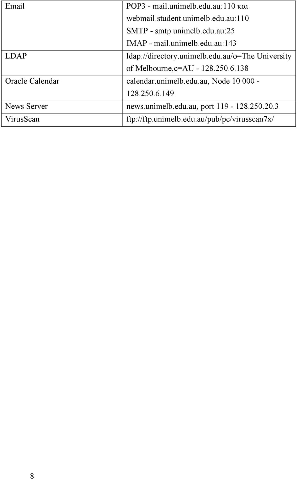 6.138 Oracle Calendar calendar.unimelb.edu.au, Node 10 000-128.250.6.149 News Server news.unimelb.edu.au, port 119-128.