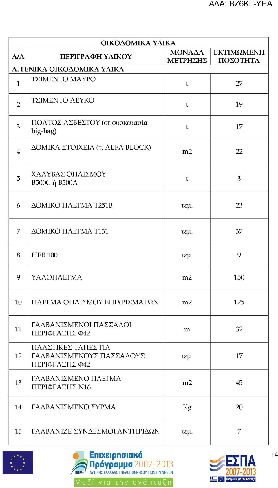 ALFA BLOCK) t 19 t 17 m2 22 5 ΧΑΛΥΒΑΣ ΟΠΛΙΣΜΟΥ Β500C ή Β500Α t 3 6 ΟΜΙΚΟ ΠΛΕΓΜΑ Τ251Β τεµ. 23 7 ΟΜΙΚΟ ΠΛΕΓΜΑ Τ131 τεµ. 37 8 HEB 100 τεµ.