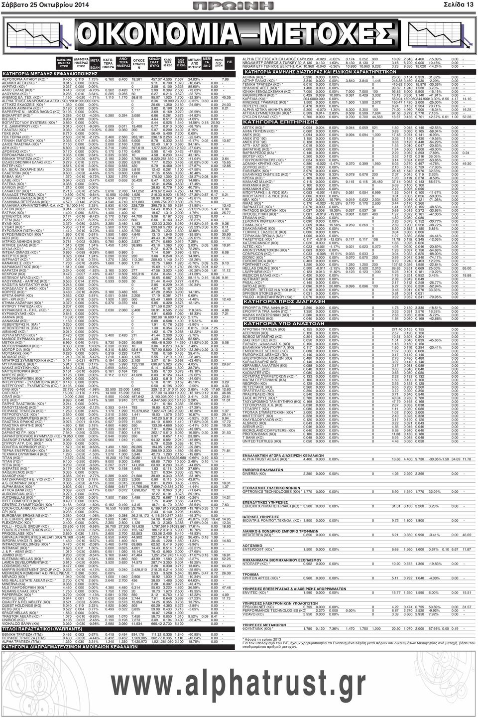 84% 0.00 - ΑΚΡΙΤΑΣ (ΚΟ) * 0.237 0.000 0.00% 0 3.08 0.100 0.325 89.60% 0.00 - ΑΛΚΟ ΕΛΛΑΣ (ΚΟ) * 0.418-0.030-6.70% 0.362 0.420 1,717 2.09 0.399 2.530-73.03% 0.00 - ΑΛΟΥΜΥΛ (ΚΟ) * 0.285 0.010 3.64% 0.