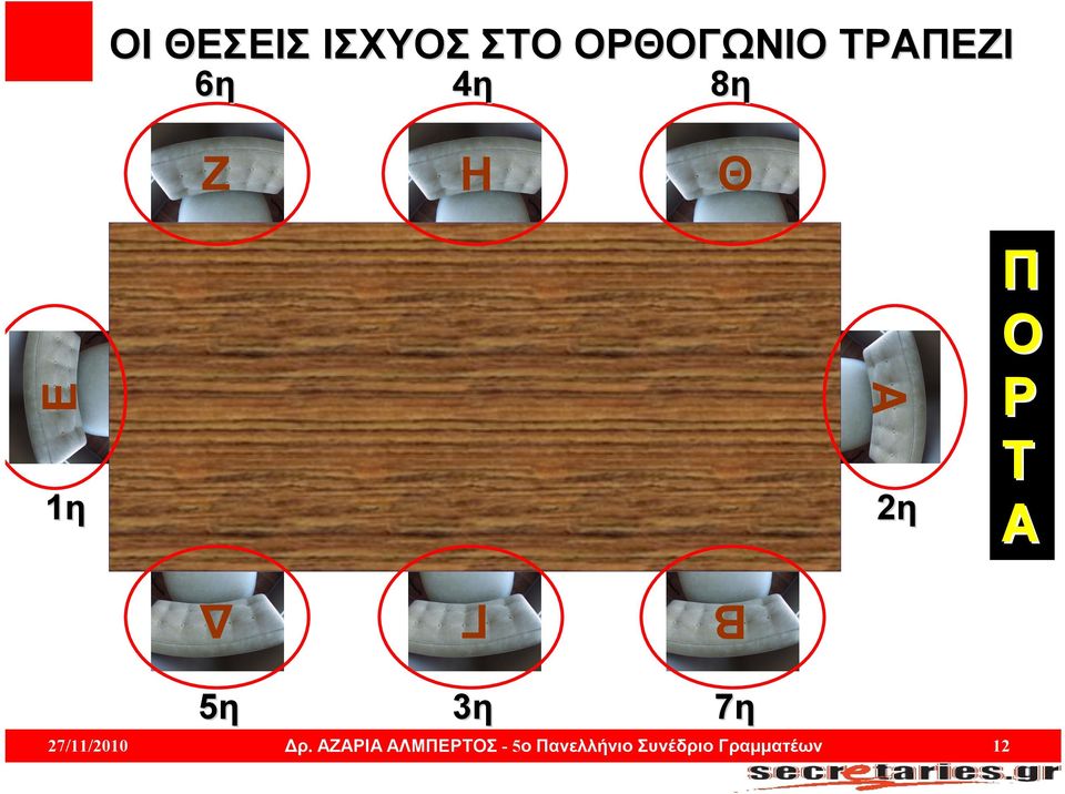 Δ 5η 3η 7η 27/11/2010 Δρ.