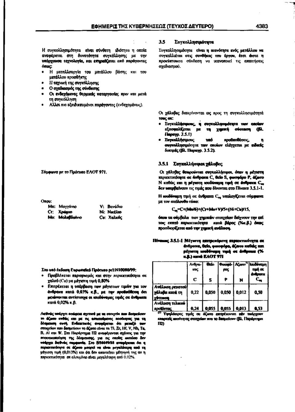 εξειδικευμένοι παράγοντες (ενδεχομένως). Σνμφανα [ΙΓ το Πρόπηιο ΕΛΟΤ 971. Οπου: Μη: Μαγγάνιο Ο: Χρώμιο Μο: Μολυβδαίνιο V: Βανάδιο Νί: Νικέλιο Οι: Χαλκός 3.