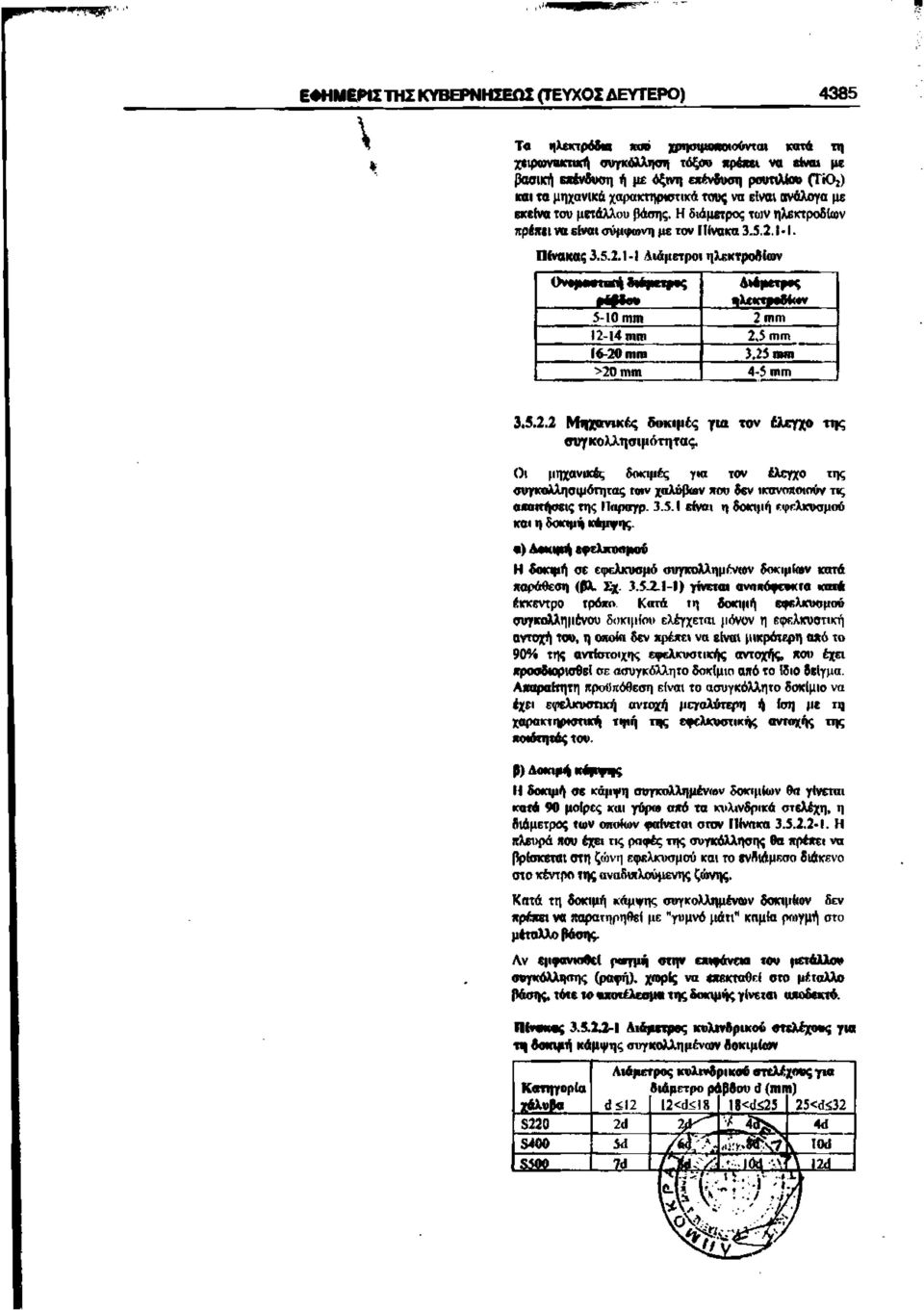 1-1. Πίνακας 3.5.2.1-1 Αιαμετροι ηλεκτροδίων Α^ΑλΑ* Ι^ρνυν 5-10 πιπί 1 2-14 πιπί 16-20 πιπί >20 πιπί Αιόρετρος ιΐλεκτροδίων 2 πιπί 2,5 ΠΙΠΊ 3.25 τηπι 4 5 ιητη 3.5.2.2 Μηχανικές δοκιμές για τον έλεγχο της συγκολλησιμότητας.