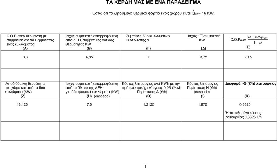 ου συµπιεστ K ( ) θολ = α+ c. o. p.