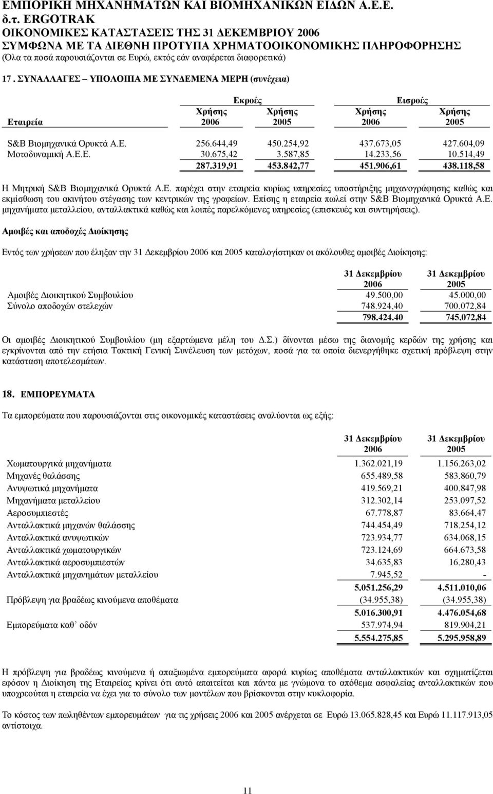 Επίσης η εταιρεία πωλεί στην S&B Βιοµηχανικά Ορυκτά Α.Ε. µηχανήµατα µεταλλείου, ανταλλακτικά καθώς και λοιπές παρελκόµενες υπηρεσίες (επισκευές και συντηρήσεις).