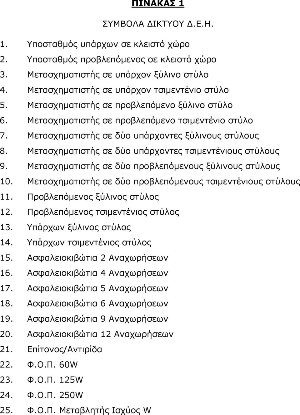 Μετασχηματιστής σε δύο υπάρχοντες ξύλινους στύλους 8. Μετασχηματιστής σε δύο υπάρχοντες τσιμεντένιους στύλους 9. Μετασχηματιστής σε δύο προβλεπόμενους ξύλινους στύλους 10.