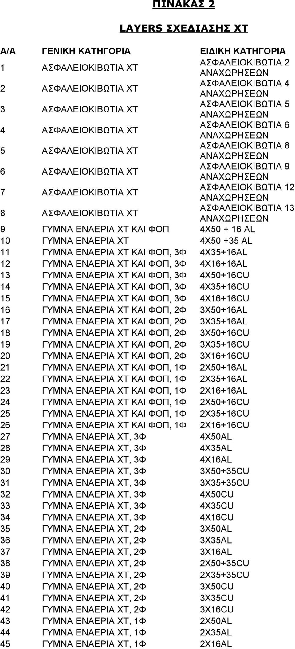 ΓΥΜΝΑ ΕΝΑΕΡΙΑ ΧΤ ΚΑΙ ΦΟΠ 4Χ50 + 16 ΑL 10 ΓΥΜΝΑ ΕΝΑΕΡΙΑ ΧΤ 4X50 +35 ΑL 11 ΓΥΜΝΑ ΕΝΑΕΡΙΑ ΧΤ ΚΑΙ ΦΟΠ, 3Φ 4X35+16AL 12 ΓΥΜΝΑ ΕΝΑΕΡΙΑ ΧΤ ΚΑΙ ΦΟΠ, 3Φ 4X16+16AL 13 ΓΥΜΝΑ ΕΝΑΕΡΙΑ ΧΤ ΚΑΙ ΦΟΠ, 3Φ 4Χ50+16CU 14