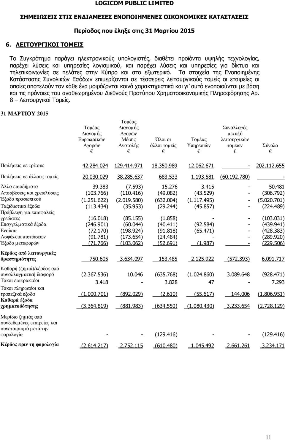 Τα στοιχεία της Ενοποιημένης Κατάστασης Συνολικών Εσόδων επιμερίζονται σε τέσσερεις λειτουργικούς τομείς οι εταιρείες οι οποίες αποτελούν τον κάθε ένα μοιράζονται κοινά χαρακτηριστικά και γι αυτό