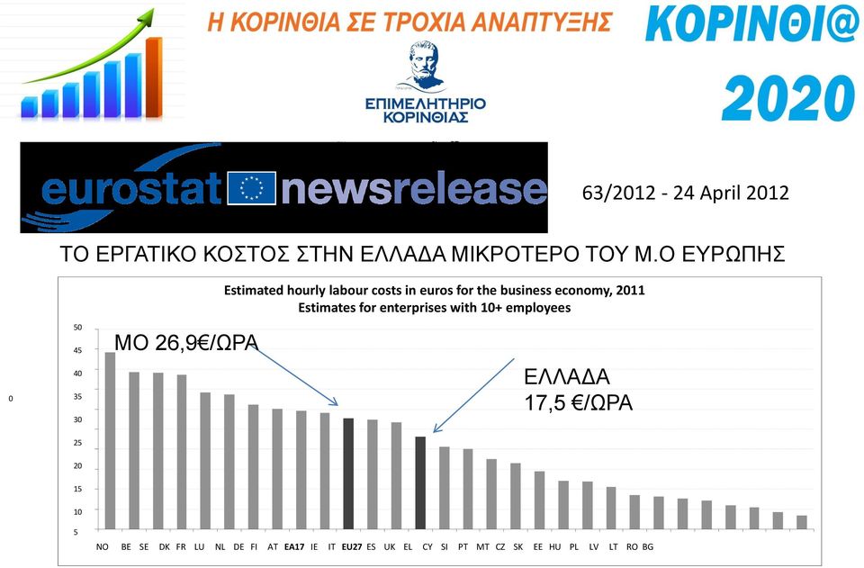 business economy, 2011 Estimates for enterprises with 10+ employees ΔΛΛΑΓΑ 17,5 /ΩΡΑ 25 20